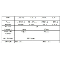 Presetting Type Adjustable Torque Screwdriver 1-6Nm SHAHE