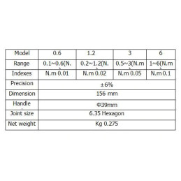 Economical pre-set Torque Screwdriver 1-6Nm SHAHE