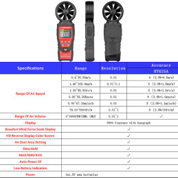 Habotest HT625A Anemometer Wind Speed Meter Digital Anemometer 30m/s Hand-held Measure Tool 9999 Counters