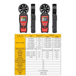 HABOTEST HT625B Digital Anemometer Wind Speed Measurement With USB LCD Display MAX Air Humidity Temperature Test 99% 60C