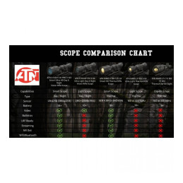 ATN Mars LT, 19mm, 3-6x, 160x120, 60Hz, Thermal Rifle Scope