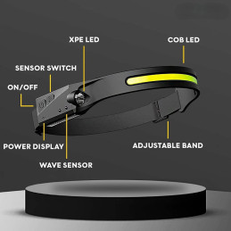 Noengast Rechargeable LED Headlamp