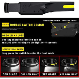 Noengast Rechargeable LED Headlamp