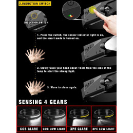 Noengast Rechargeable LED Headlamp