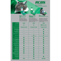 RCBS Powder Dispenser Chargemaster Supreme 240 Volt