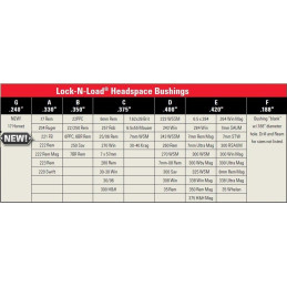 HORNADY Lock-N-Load® Headspace comparator kit-1