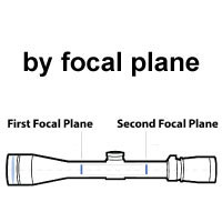 Pēc fokusa plaknes