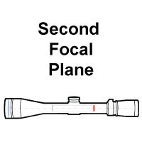 Precision Second Focal Plane Riflescopes - AngelArms.eu